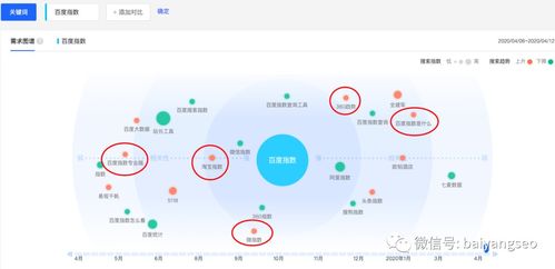 一文詳解微信、阿里等指數查詢工具的作用、使用方法及數據庫管理咨詢服務